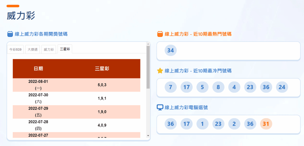 鋼鐵539提供威力彩開獎資訊