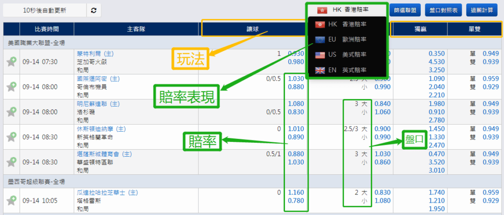 2022世界盃足球盤口賠率玩法舉例說明