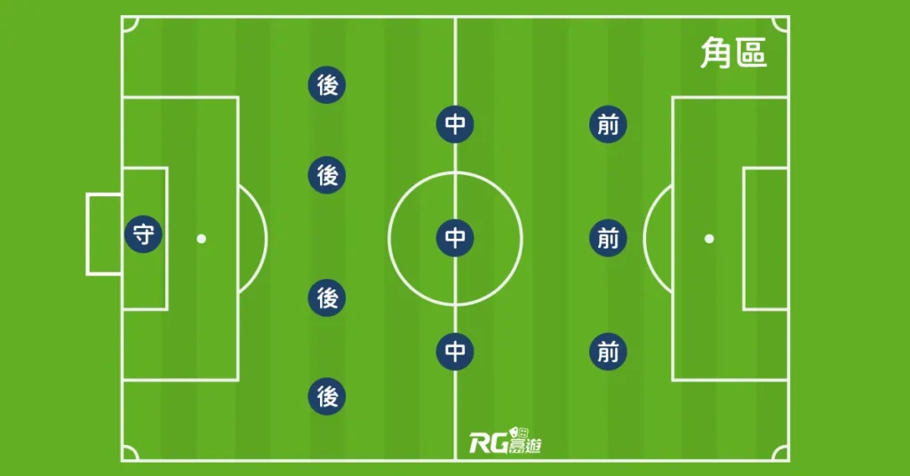 富遊娛樂城 在足球規則中,上場人數最多為11人,最少7人