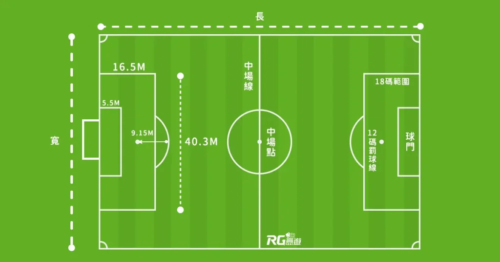 富遊娛樂城 足球比賽場地大小