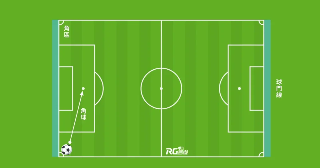 足球角球規則