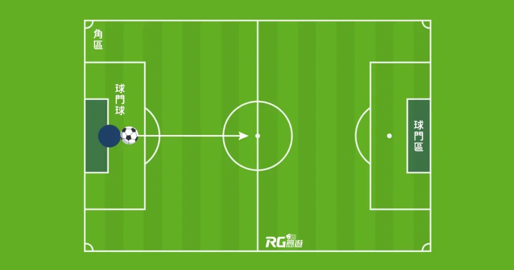 富遊娛樂城 足球球門球