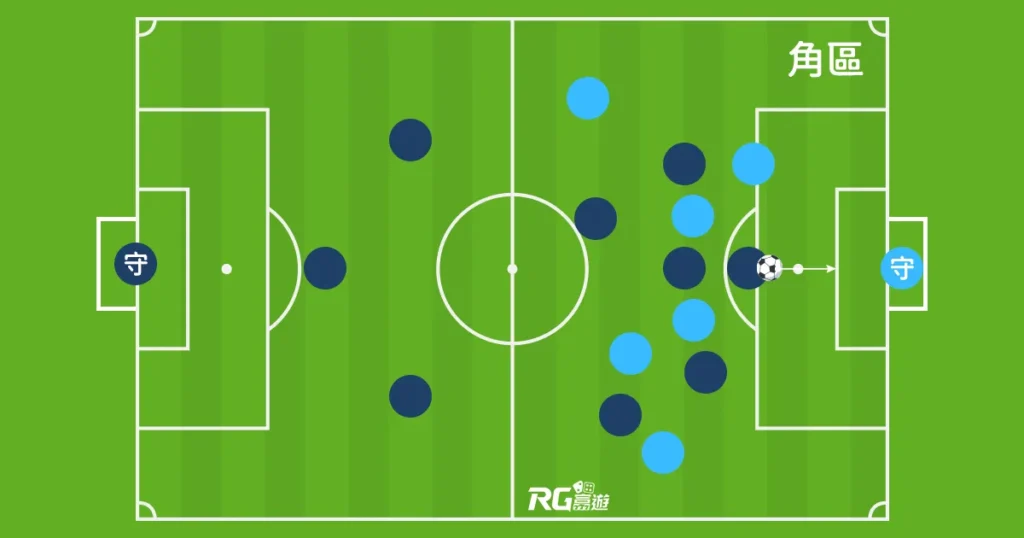 富遊娛樂城 12碼球(點球) : 對防守員的任意球