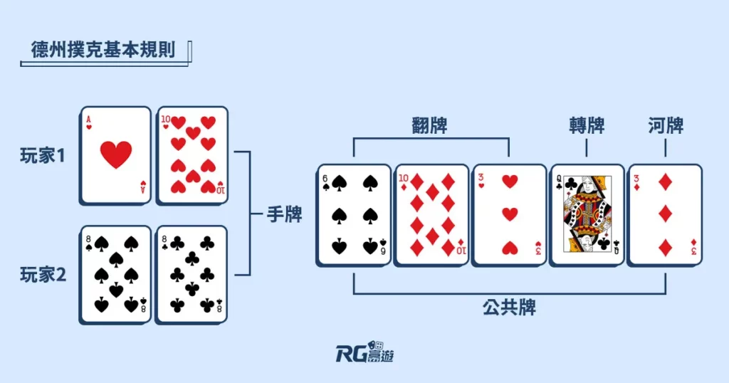 德州撲克基本規則