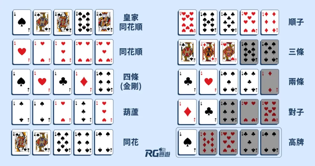 德州撲克基本規則
