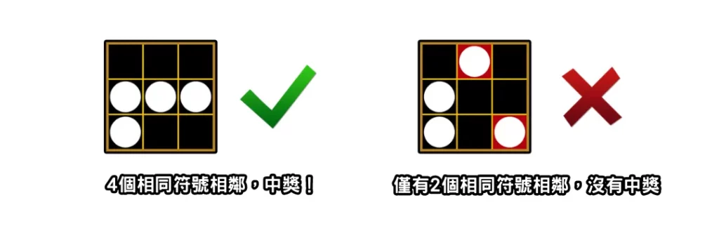 異星進化RG老虎機中獎規則