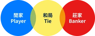 富遊娛樂城