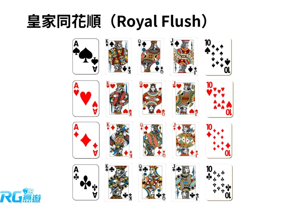 富遊娛樂城 皇家同花順(Royal Flush)