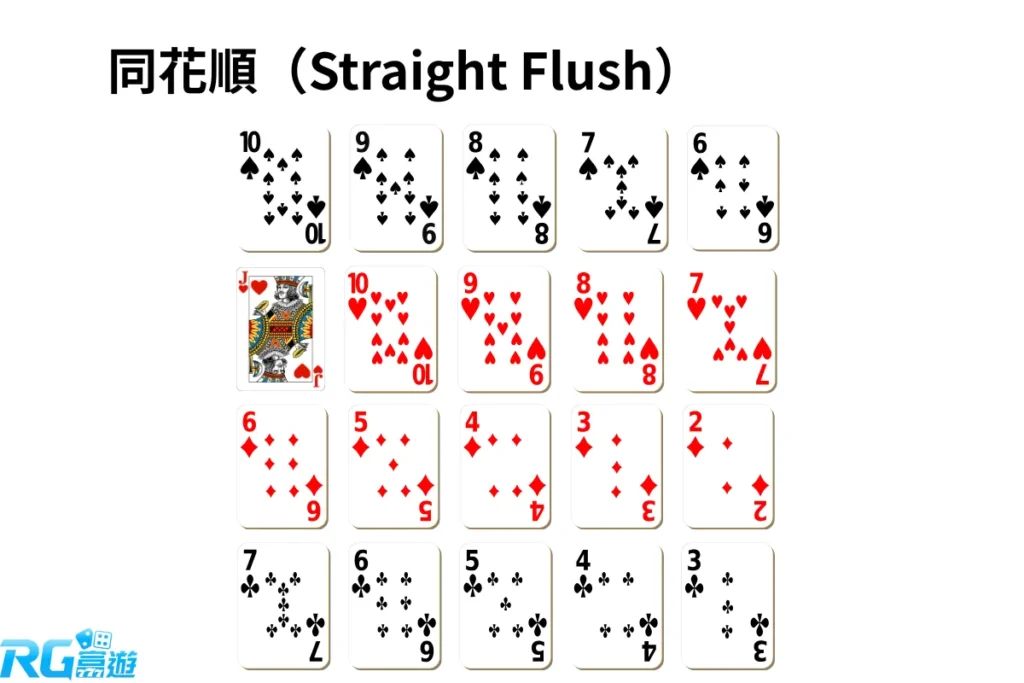 富遊娛樂城 同花順(Straight Flush)