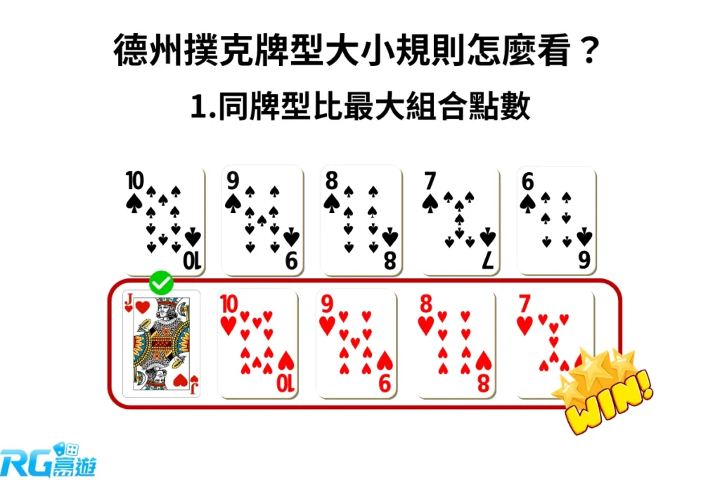 富遊娛樂城 德州撲克同牌型比最大組合點數