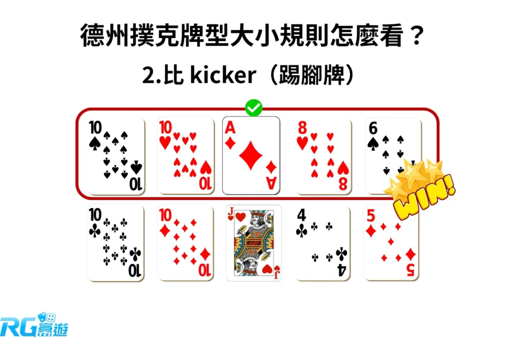 富遊娛樂城 德州撲克若牌型相同且主要組合點數相同,是就比踢腳牌的大小
