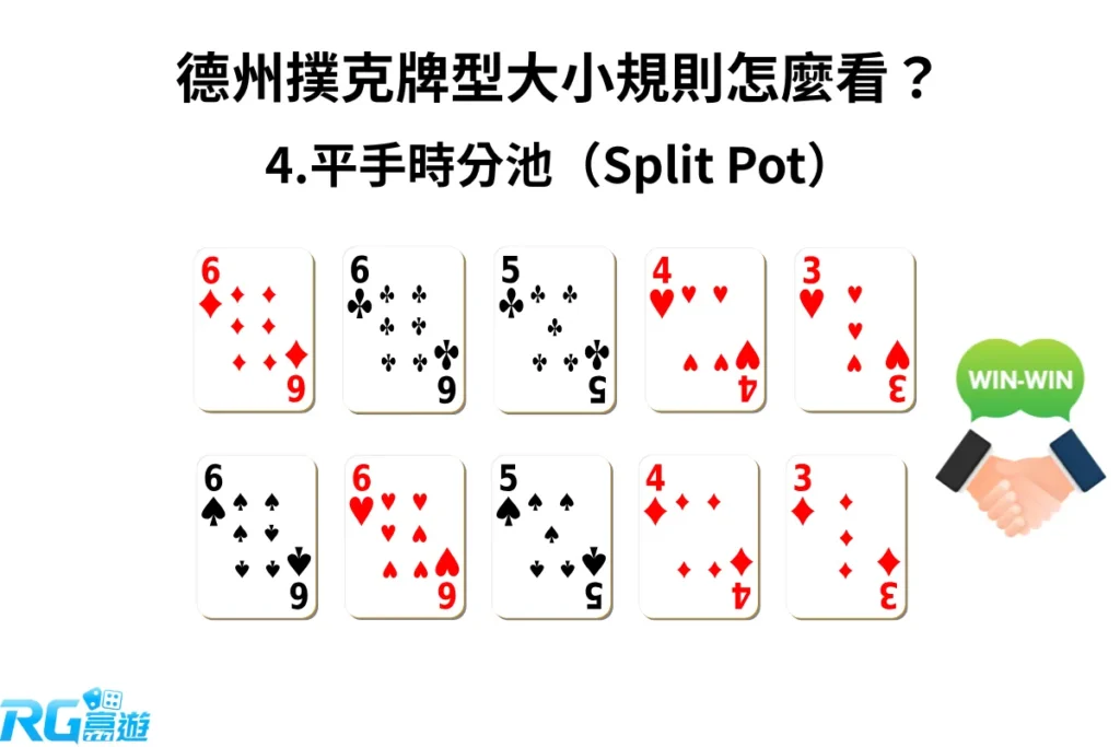 富遊娛樂城 德州撲克若兩位玩家擁有完全相同的最佳五張組合則視為平手