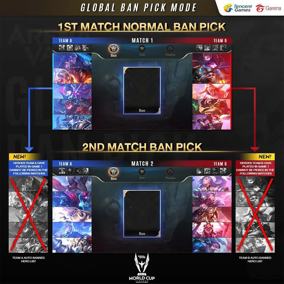 富遊娛樂城 英雄聯盟全局 BP 模式(Global Ban Pick)