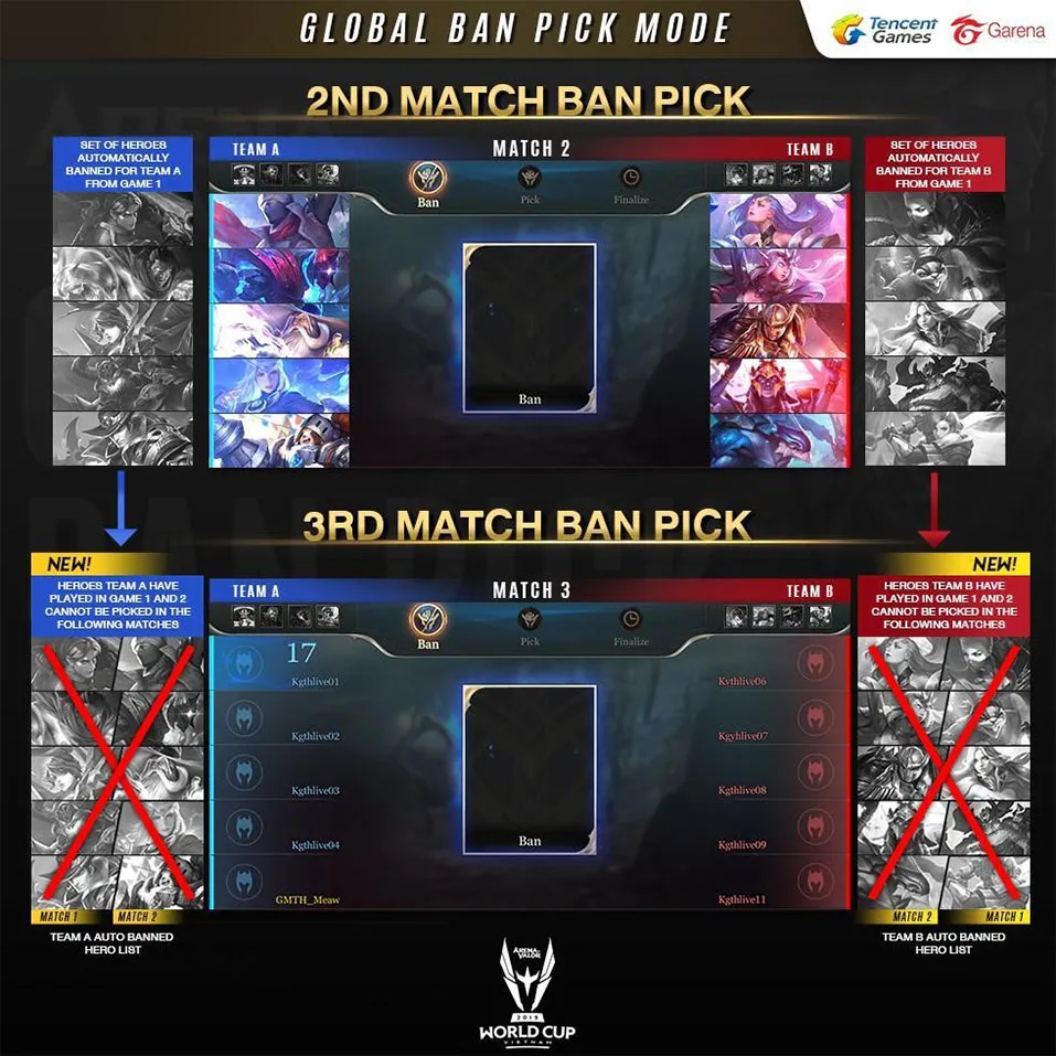 富遊娛樂城 英雄聯盟全局 BP 模式(Global Ban Pick)