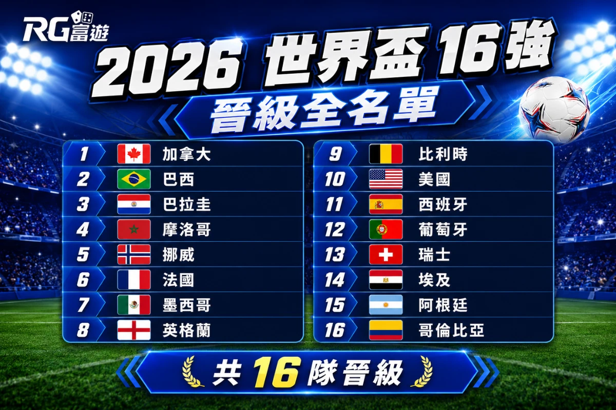 2026 世界盃 16 強晉級全名單